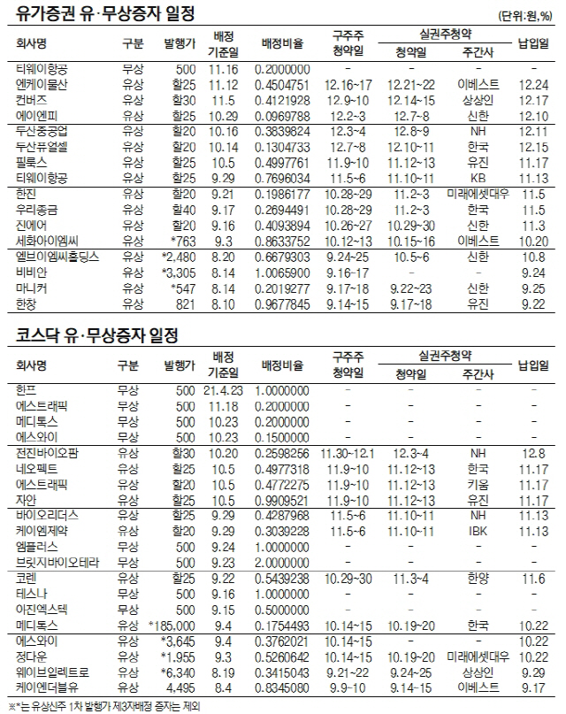 유무상증자일정