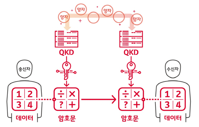 양자암호통신 개념도/사진제공=SKT자회사  IDQ