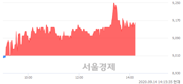 <코>한국바이오젠, 매도잔량 576% 급증