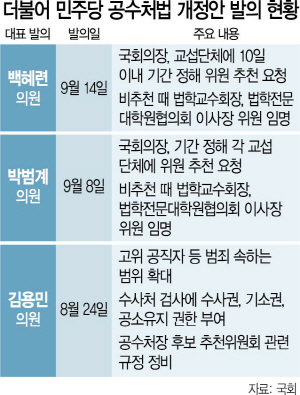 野 패싱 '공수처법'…巨與, 결국 힘으로