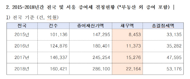 자료=김상훈 국민의힘 의원실