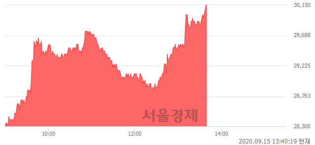 <유>한국콜마홀딩스, 전일 대비 7.10% 상승.. 일일회전율은 1.45% 기록