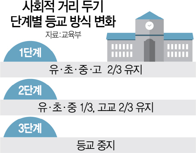 전면 원격수업에도 유치원은 ‘다닥다닥’...서울 유아 절반이 돌봄 나갔다