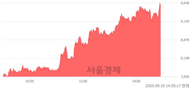 <코>한국정보인증, 상한가 진입.. +29.97% ↑