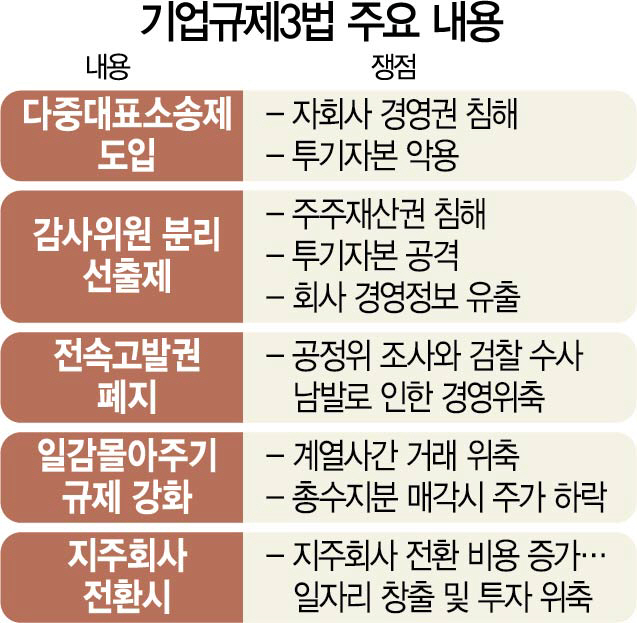 野 '김종인 개인 의견일뿐' 진화에도...재계 '한국만 경영 족쇄' 한숨