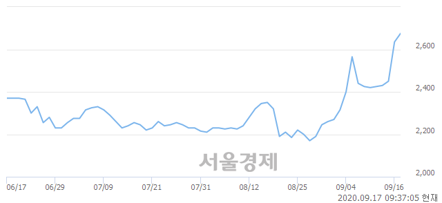 <유>흥국화재, 매도잔량 360% 급증