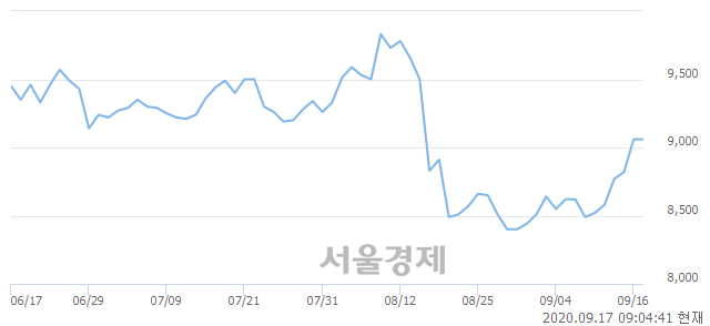 <유>SK렌터카, 상한가 진입.. +29.69% ↑