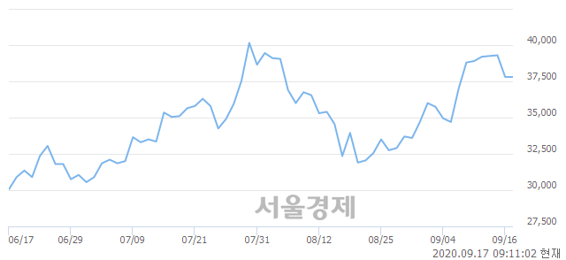 <코>엠씨넥스, 3.44% 오르며 체결강도 강세 지속(185%)