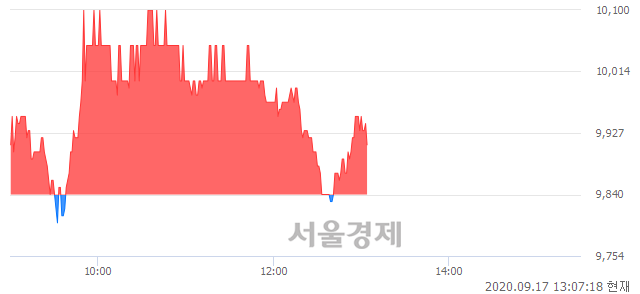 <코>탑엔지니어링, 매수잔량 349% 급증