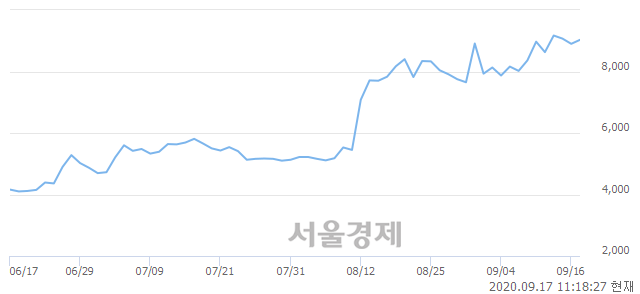 <유>인지컨트롤스, 매수잔량 370% 급증