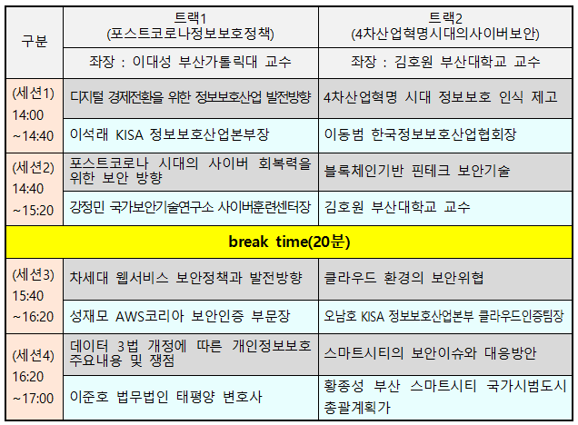 '사이버보안콘퍼런스 부산' 18일 온라인 개최