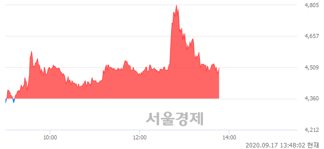 <유>태림포장, 매도잔량 335% 급증