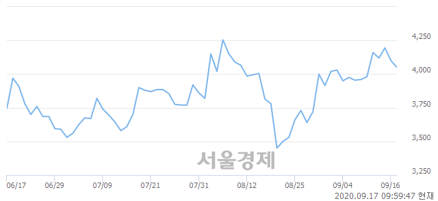 <코>엠아이텍, 매도잔량 1066% 급증