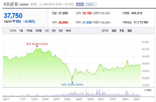 /출처=네이버금융