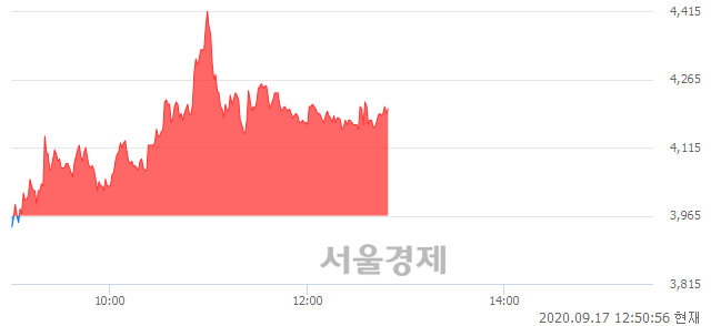 <유>진양화학, 매수잔량 305% 급증