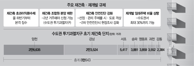 겹규제에…'재건축 '물딱지' 팔고 싶어도 못팔아요'