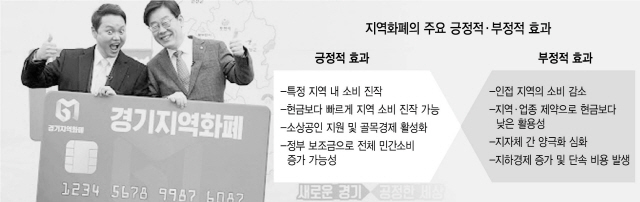 지역화폐 경제효과 '특정 업종, 지역에 국한'