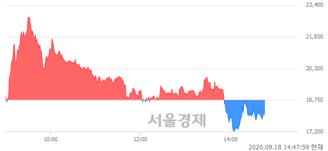 <유>진흥기업2우B, 매도잔량 346% 급증