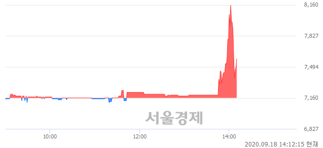 <코>티엘아이, 매수잔량 905% 급증