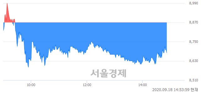 <코>유니크, 매수잔량 344% 급증