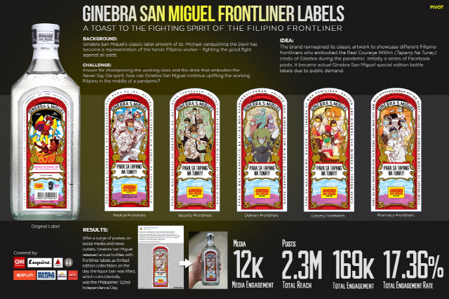 Ginebra San Miguel Frontliner Labels./사진제공=부산국제광고제
