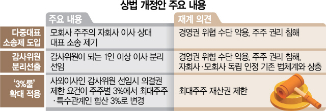‘경제민주화’ 확고한 김종인, 공정경제 3법 또 “일단 수용한다”