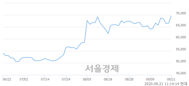 <유>유한양행, 전일 대비 7.51% 상승.. 일일회전율은 2.54% 기록