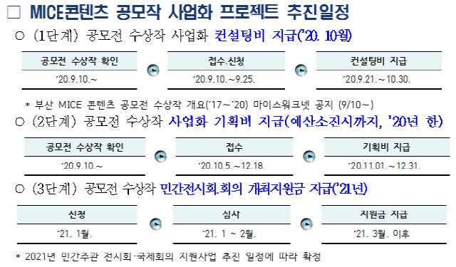 MICE콘텐츠 공모작 사업화 프로젝트 추진일./사진제공=부산시