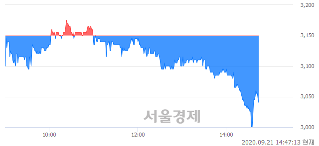 <코>한국선재, 매도잔량 766% 급증