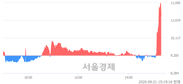 <코>엠투엔, 상한가 진입.. +29.89% ↑