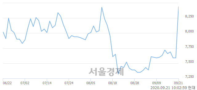 <유>도화엔지니어링, 매도잔량 323% 급증