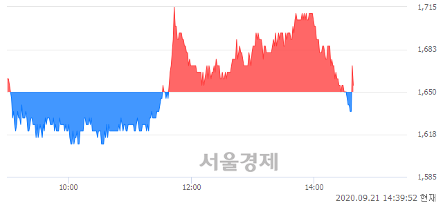 <유>오리엔트바이오, 매도잔량 384% 급증