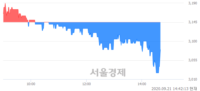 <코>현우산업, 매도잔량 2048% 급증