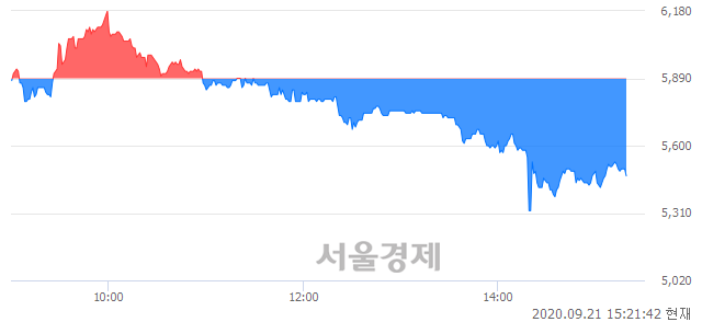 <코>서울옥션, 매도잔량 349% 급증