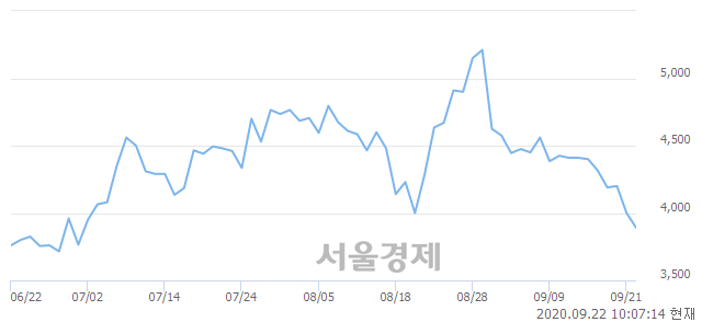 <코>큐브엔터, 매도잔량 325% 급증