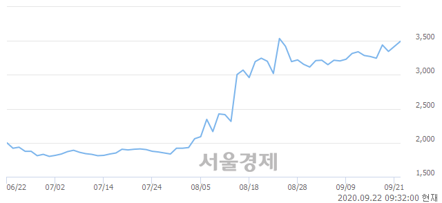 <유>TCC스틸, 매도잔량 320% 급증