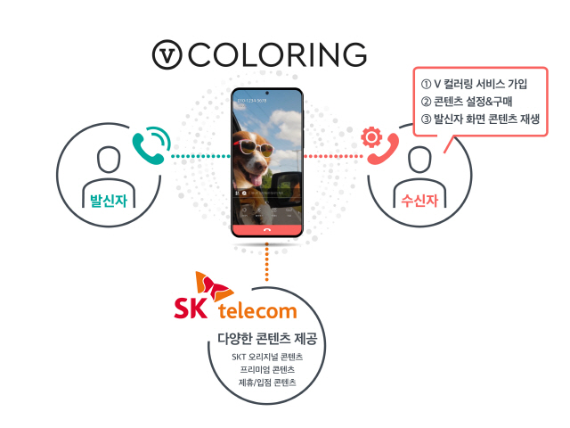 한국판 '틱톡' 나오나…SKT 숏폼 비디오 보는 'V 컬러링' 출시