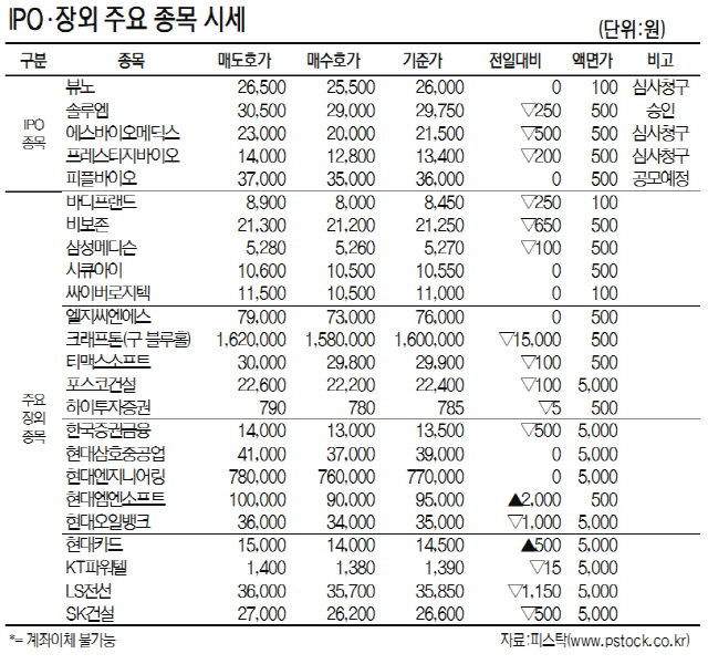 [표]IPO·장외 주요 종목 시세(9월 22일)