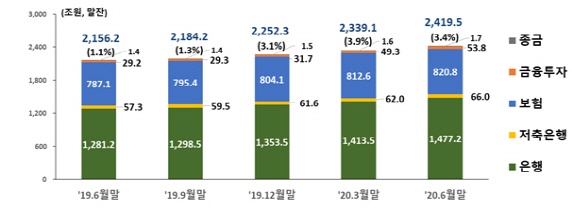 부보예금 추이./자료=예금보험공사