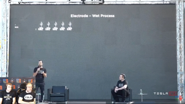 배터리데이 행사에 나선 일론 머스크(오른쪽) 테슬라 CEO. /유튜브 화면캡처