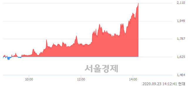 <유>신풍제지, 상한가 진입.. +29.85% ↑