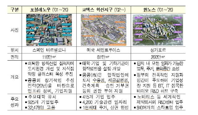 그래픽 제공=국토교통부