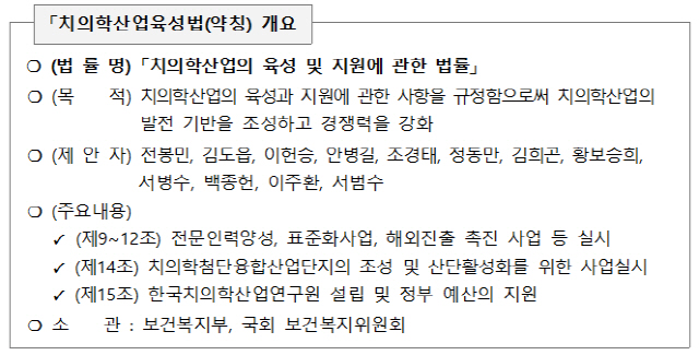 치의학산업의 육성 및 지원에 관한 법률 개요./사진제공=부산시