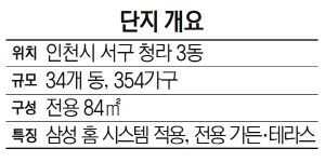 [눈길끄는 분양단지] ‘청라 푸르지오 라피아노’