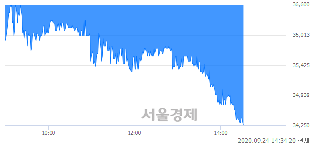 <코>디앤씨미디어, 매도잔량 651% 급증