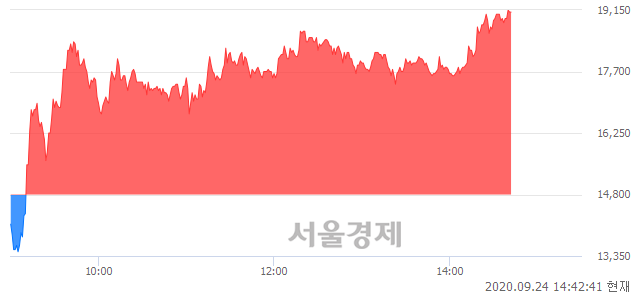 <유>태영건설우, 상한가 진입.. +29.73% ↑