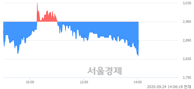 <코>한국선재, 매도잔량 387% 급증