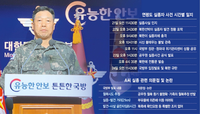 김종인, 北 피살 “박왕자 사건과 달라, 계획살인”…근거는 세 가지