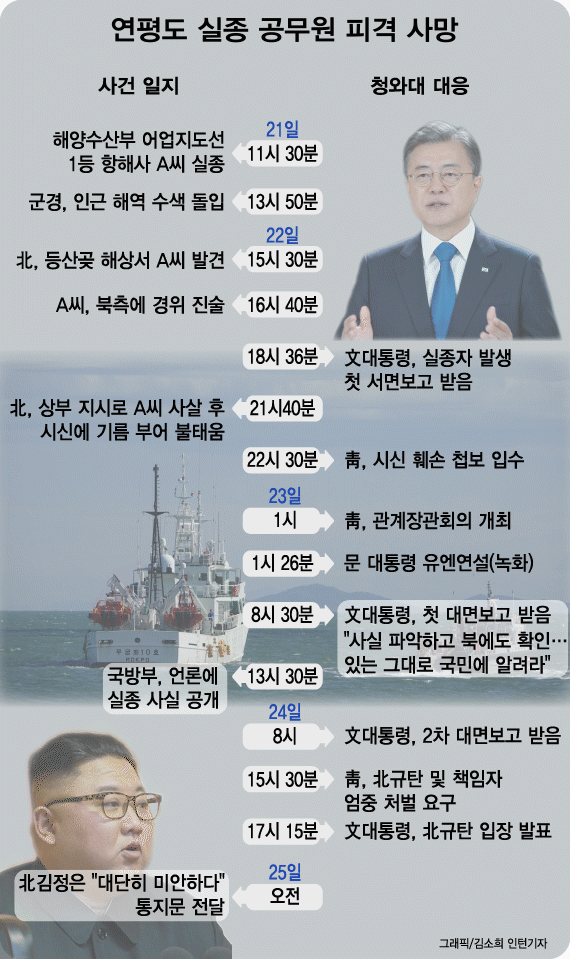 박지원 '공무원 피격에 김정은 개입 정황 없다..사체 수색 요구할터'