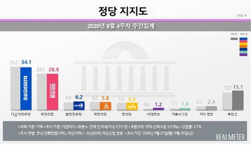 리얼미터 제공